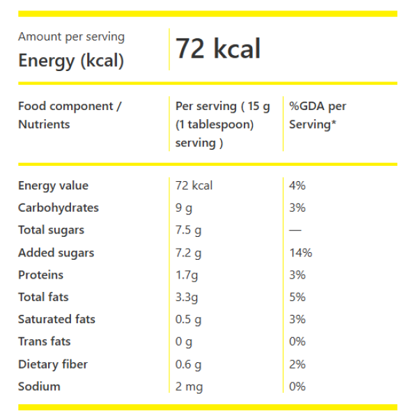 Sweet Peanut Praline